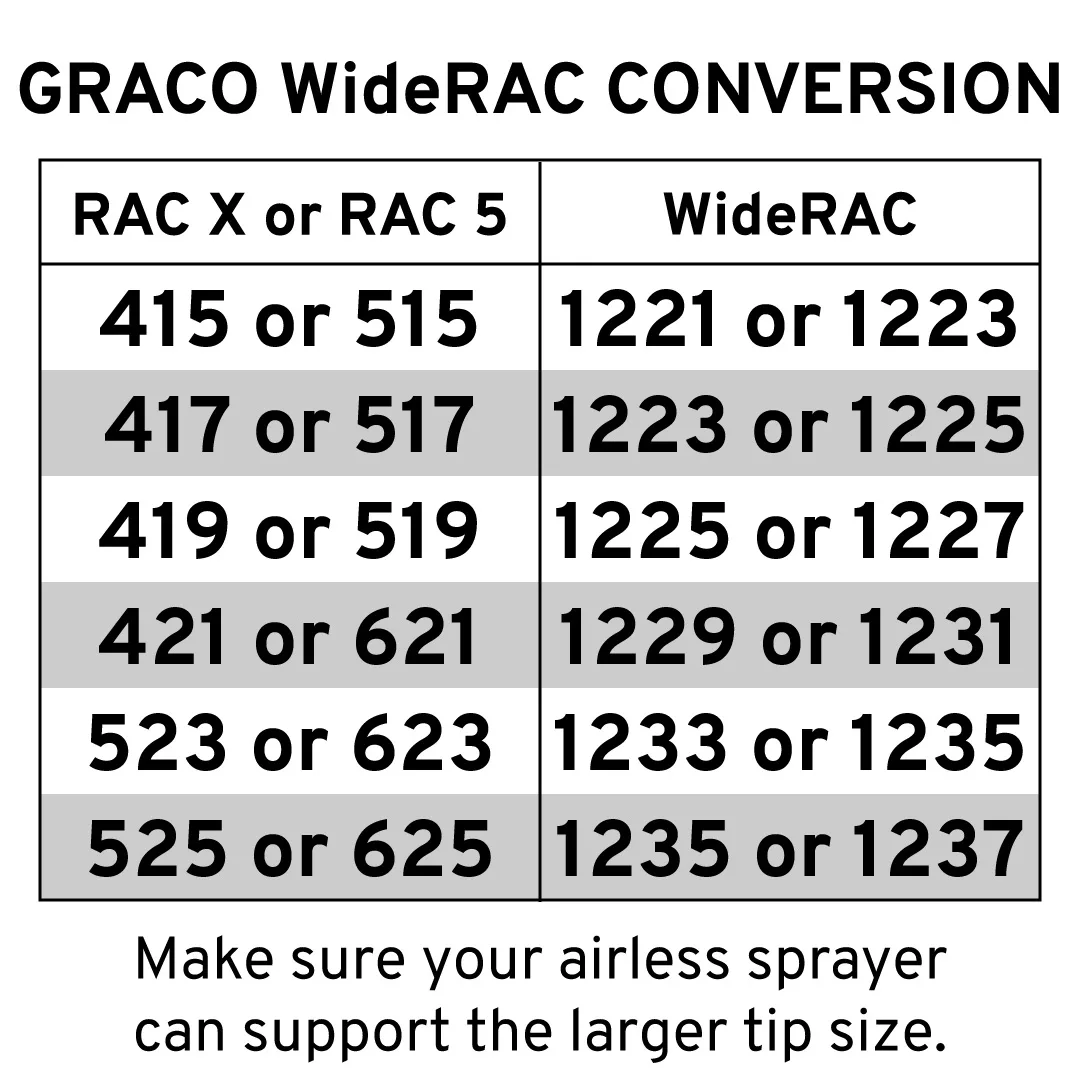 RAC X Wide RAC SwitchTip, 1221 - Graco WR1221
